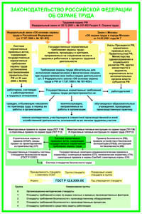 ПП04 Законодательство РФ об охране труда (самоклейка, А2, 1 лист) - Плакаты - Безопасность труда - ohrana.inoy.org