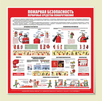 С13 Стенд пожарная безопасность (первичные средства пожаротушения) (1000х1000 мм, пластик ПВХ 3 мм, Прямая печать на пластик)  - Стенды - Стенды по пожарной безопасности - ohrana.inoy.org