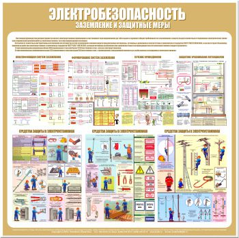 С23 Стенд электробезопасность (заземление и защитные меры) (1000х1000 мм, пластик ПВХ 3 мм, алюминиевый багет серебряного цвета) - Стенды - Стенды по электробезопасности - ohrana.inoy.org