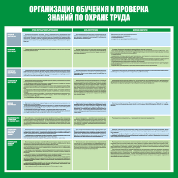 С36 Стенд организация обучения и проверка знаний по охране труда (1000х1000 мм, пластик ПВХ 3 мм, алюминиевый багет серебренного цвета) - Стенды - Стенды по охране труда - ohrana.inoy.org