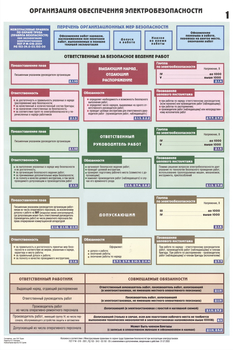 ПС27 организация обеспечения электробезопасности (ламинированная бумага, a2, 3 листа) - Охрана труда на строительных площадках - Плакаты для строительства - ohrana.inoy.org